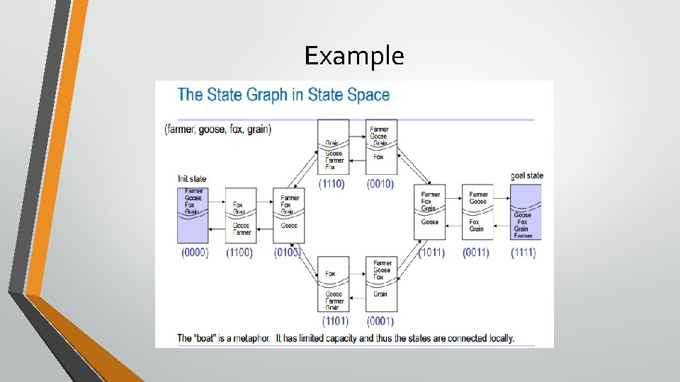 Example Example