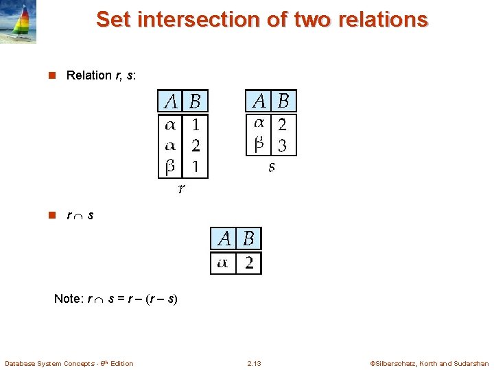 Set intersection of two relations n Relation r, s: n r s Note: r