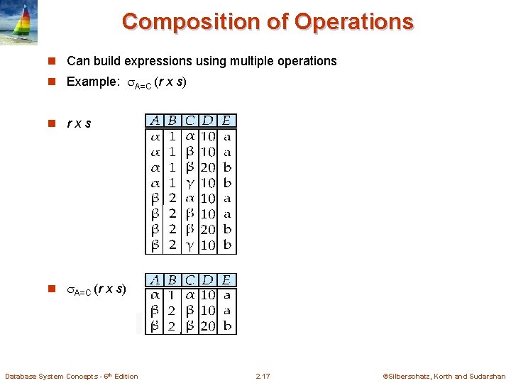 Composition of Operations n Can build expressions using multiple operations n Example: A=C (r