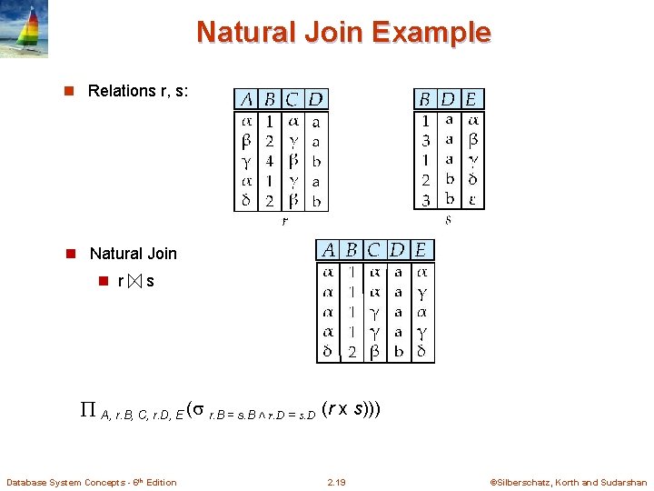 Natural Join Example n Relations r, s: n Natural Join n r s A,