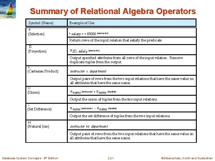 Summary of Relational Algebra Operators Symbol (Name) σ (Selection) Example of Use σ salary