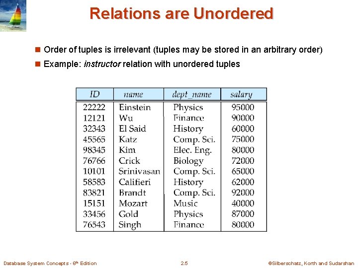 Relations are Unordered n Order of tuples is irrelevant (tuples may be stored in