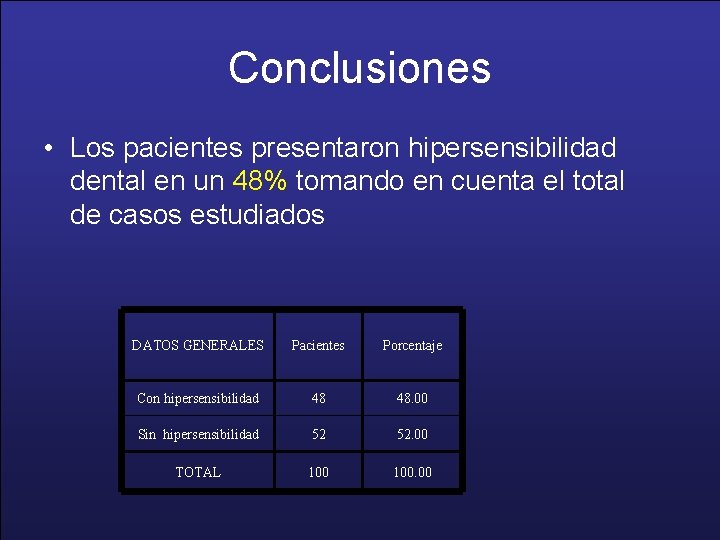 Conclusiones • Los pacientes presentaron hipersensibilidad dental en un 48% tomando en cuenta el