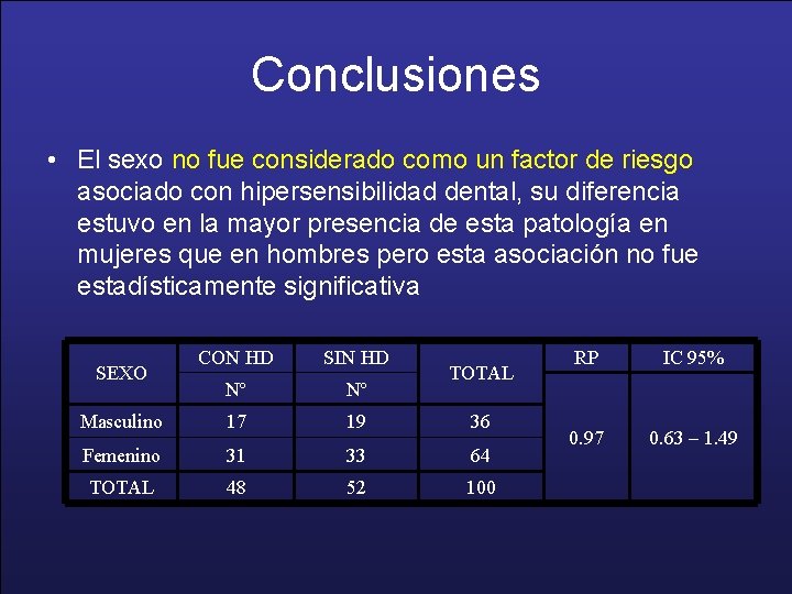 Conclusiones • El sexo no fue considerado como un factor de riesgo asociado con