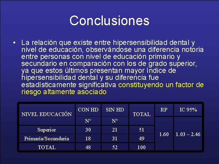 Conclusiones • La relación que existe entre hipersensibilidad dental y nivel de educación, observándose