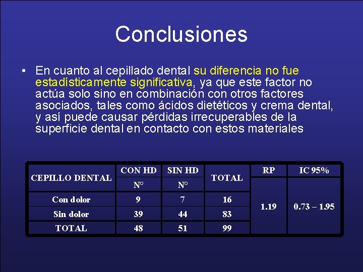 Conclusiones • En cuanto al cepillado dental su diferencia no fue estadísticamente significativa, ya