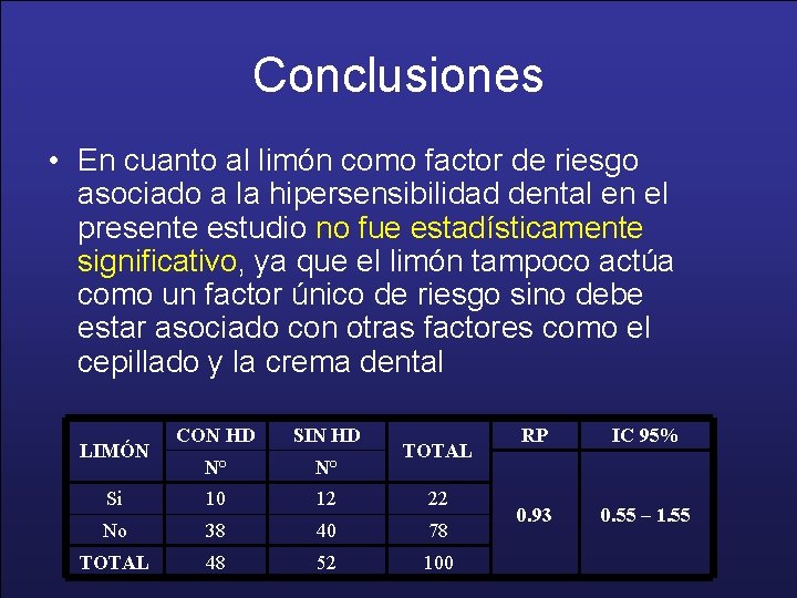 Conclusiones • En cuanto al limón como factor de riesgo asociado a la hipersensibilidad