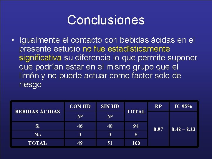 Conclusiones • Igualmente el contacto con bebidas ácidas en el presente estudio no fue