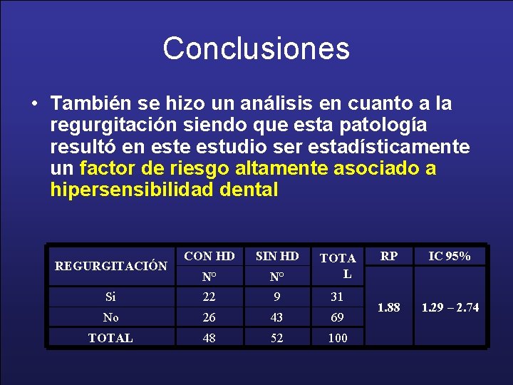 Conclusiones • También se hizo un análisis en cuanto a la regurgitación siendo que