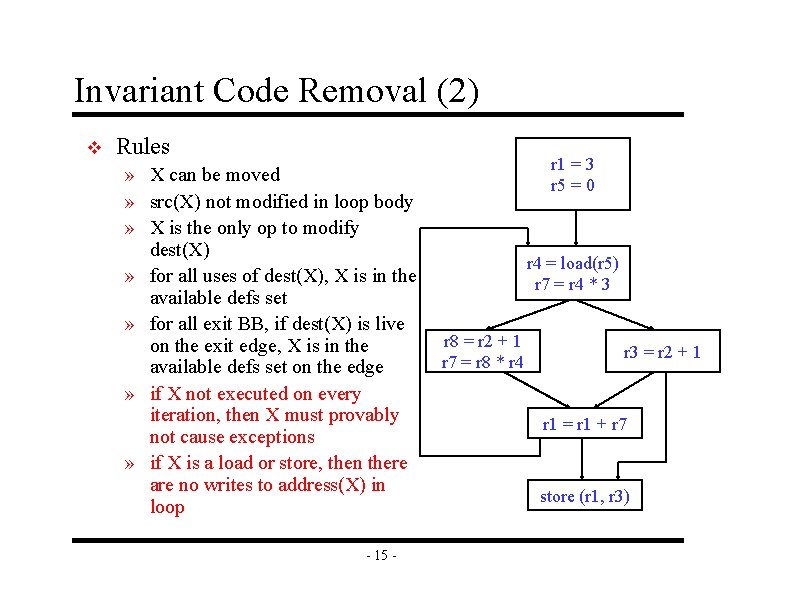 Invariant Code Removal (2) v Rules » X can be moved » src(X) not