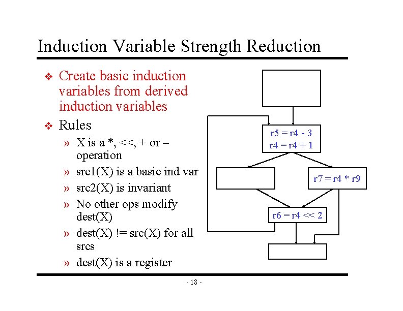 Induction Variable Strength Reduction v v Create basic induction variables from derived induction variables