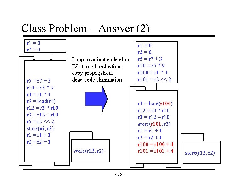Class Problem – Answer (2) r 1 = 0 r 2 = 0 r