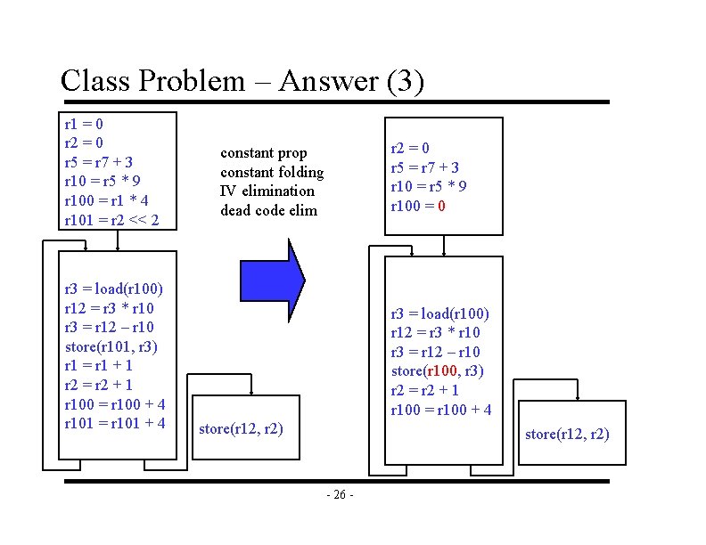 Class Problem – Answer (3) r 1 = 0 r 2 = 0 r