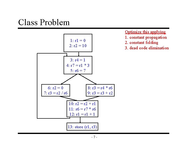 Class Problem Optimize this applying 1. constant propagation 2. constant folding 3. dead code