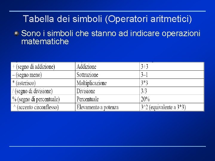 Tabella dei simboli (Operatori aritmetici) Sono i simboli che stanno ad indicare operazioni matematiche