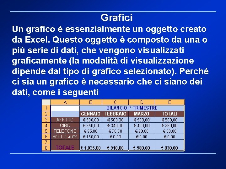 Grafici Un grafico è essenzialmente un oggetto creato da Excel. Questo oggetto è composto