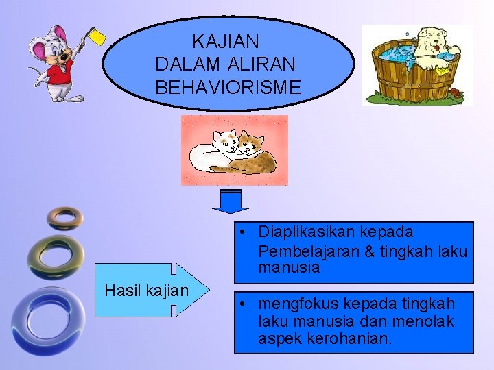 KAJIAN DALAM ALIRAN BEHAVIORISME • Diaplikasikan kepada Pembelajaran & tingkah laku manusia Hasil kajian