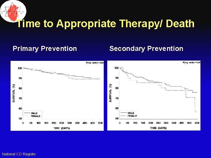 Time to Appropriate Therapy/ Death Primary Prevention National ICD Registry Secondary Prevention 