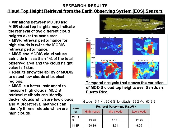 RESEARCH RESULTS Cloud Top Height Retrieval from the Earth Observing System (EOS) Sensors •