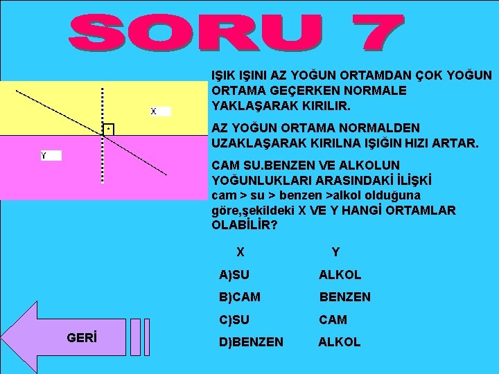 IŞIK IŞINI AZ YOĞUN ORTAMDAN ÇOK YOĞUN ORTAMA GEÇERKEN NORMALE YAKLAŞARAK KIRILIR. AZ YOĞUN