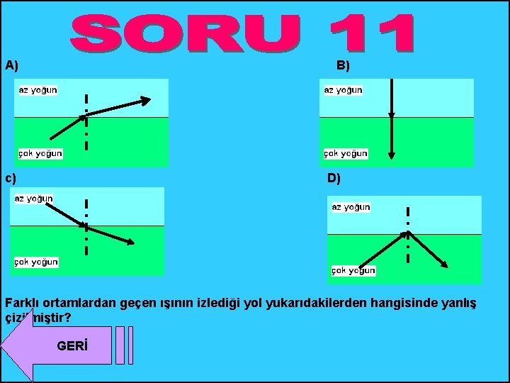 A) B) c) D) Farklı ortamlardan geçen ışının izlediği yol yukarıdakilerden hangisinde yanlış çizilmiştir?
