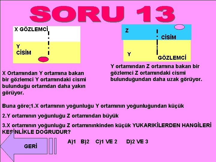 X GÖZLEMCİ Z CİSİM Y X Ortamından Y ortamına bakan bir gözlemci Y ortamındaki