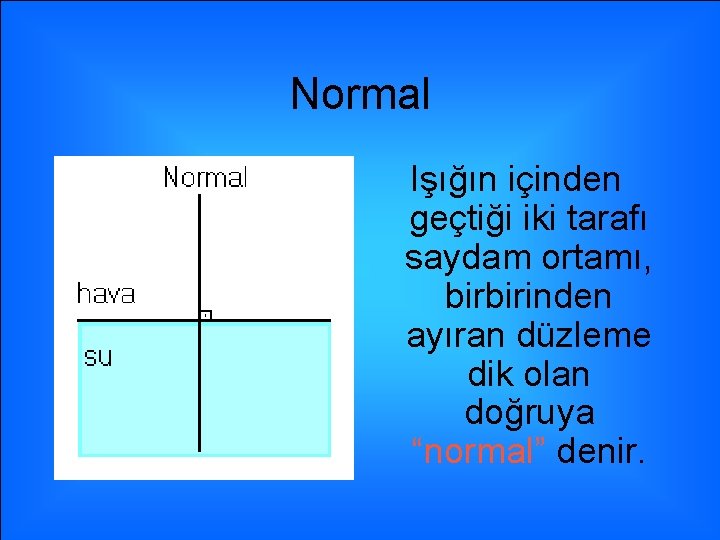 Normal Işığın içinden geçtiği iki tarafı saydam ortamı, birbirinden ayıran düzleme dik olan doğruya