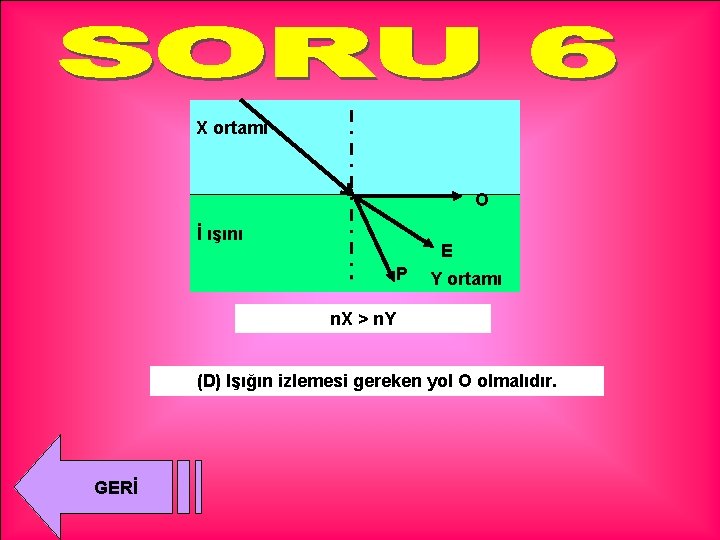 X ortamı O İ ışını E P Y ortamı n. X > n. Y