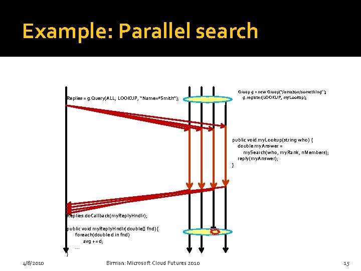 Example: Parallel search Replies = g. Query(ALL, LOOKUP, “Name=*Smith”); Group g = new Group(“/amazon/something”);