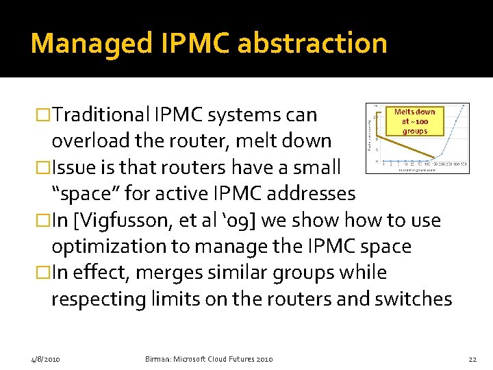 Managed IPMC abstraction �Traditional IPMC systems can Melts down at ~100 groups overload the