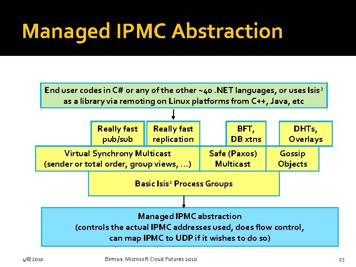 Managed IPMC Abstraction End user codes in C# or any of the other ~40.