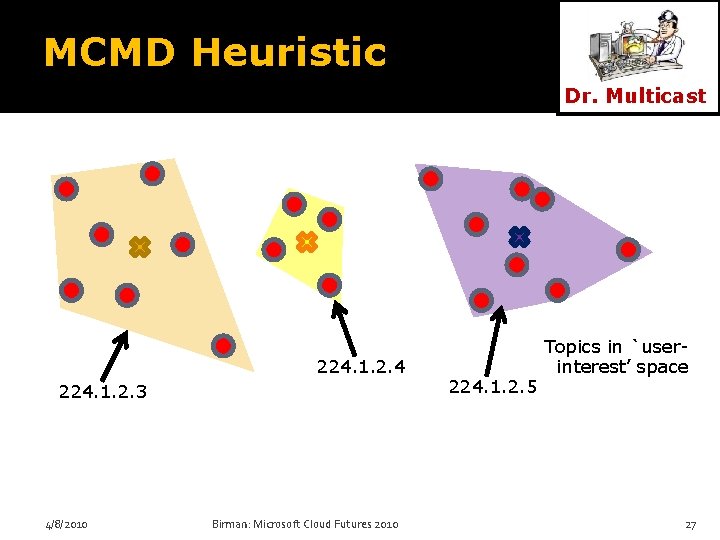 MCMD Heuristic Dr. Multicast 224. 1. 2. 4 224. 1. 2. 3 4/8/2010 Birman: