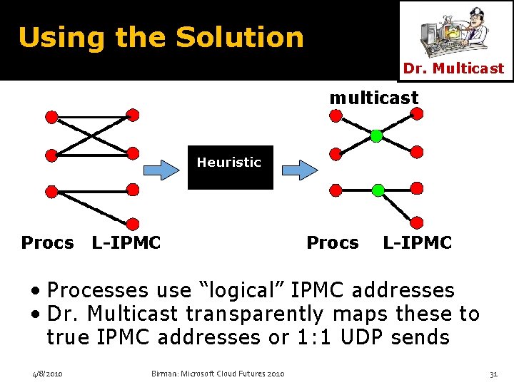 Using the Solution Dr. Multicast multicast Heuristic Procs L-IPMC • Processes use “logical” IPMC