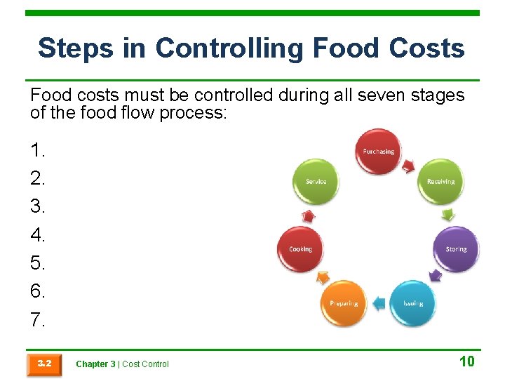 Steps in Controlling Food Costs Food costs must be controlled during all seven stages