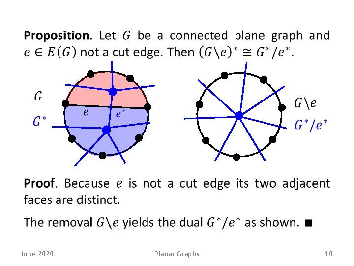  June 2020 Planar Graphs 10 