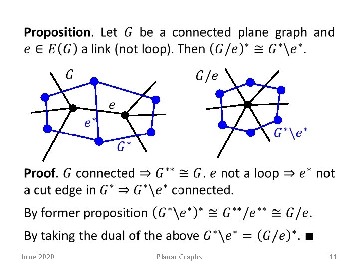  June 2020 Planar Graphs 11 