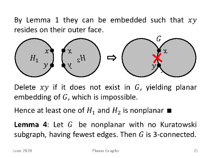 June 2020 Planar Graphs 21 