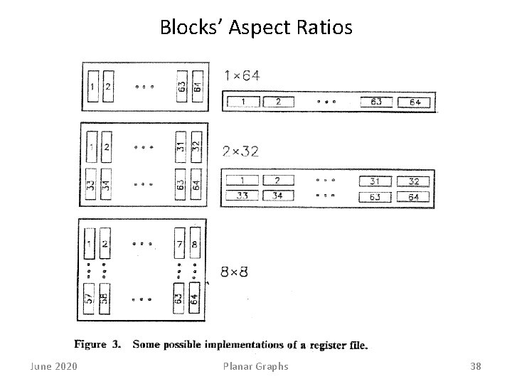 Blocks’ Aspect Ratios June 2020 Planar Graphs 38 