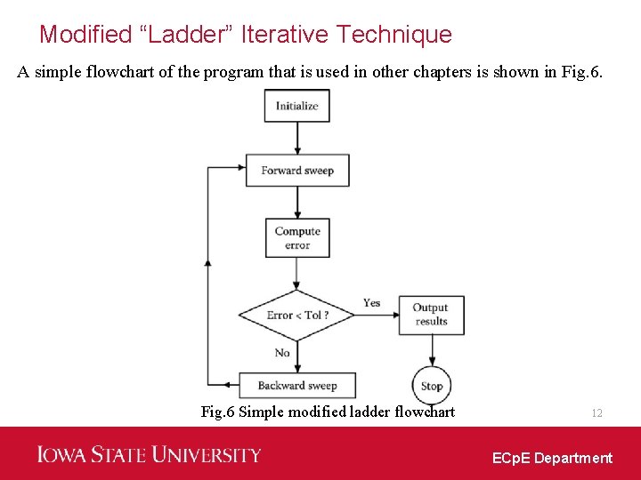 Modified “Ladder” Iterative Technique A simple flowchart of the program that is used in