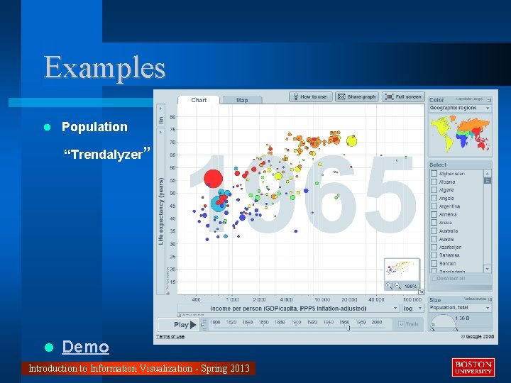 Examples Population “Trendalyzer” Demo Introduction to Information Visualization - Spring 2013 