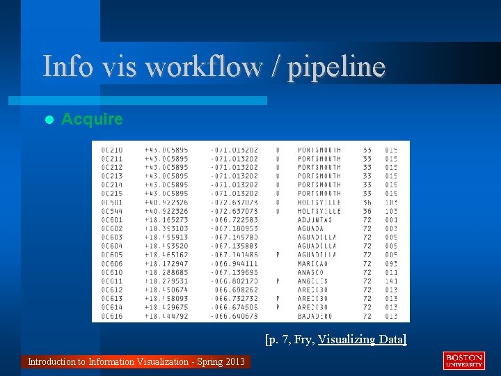 Info vis workflow / pipeline Acquire [p. 7, Fry, Visualizing Data] Introduction to Information