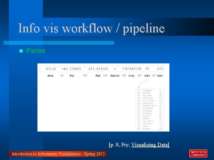 Info vis workflow / pipeline Parse [p. 8, Fry, Visualizing Data] Introduction to Information