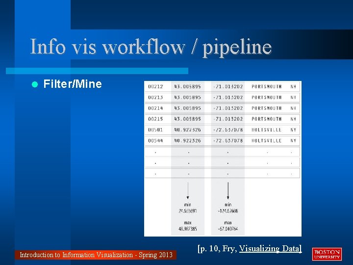 Info vis workflow / pipeline Filter/Mine Introduction to Information Visualization - Spring 2013 [p.