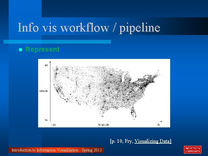Info vis workflow / pipeline Represent [p. 10, Fry, Visualizing Data] Introduction to Information