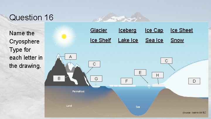 Question 16 Name the Cryosphere Type for each letter in the drawing. Glacier Iceberg