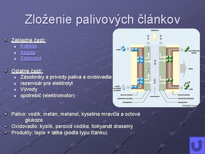 Zloženie palivových článkov Základné časti: n Katóda n Anóda n Elektrolyt Ostatné časti: n