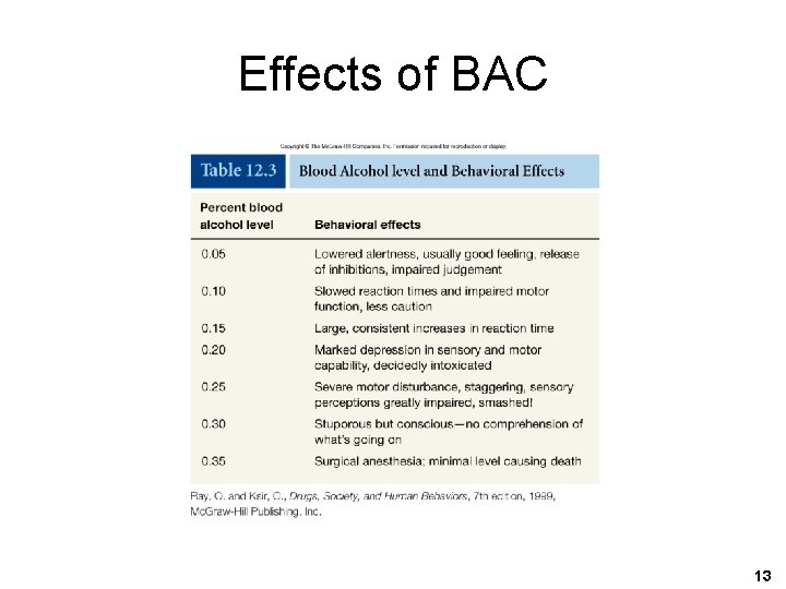 Effects of BAC 13 