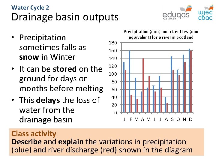 Water Cycle 2 Drainage basin outputs • Precipitation sometimes falls as snow in Winter