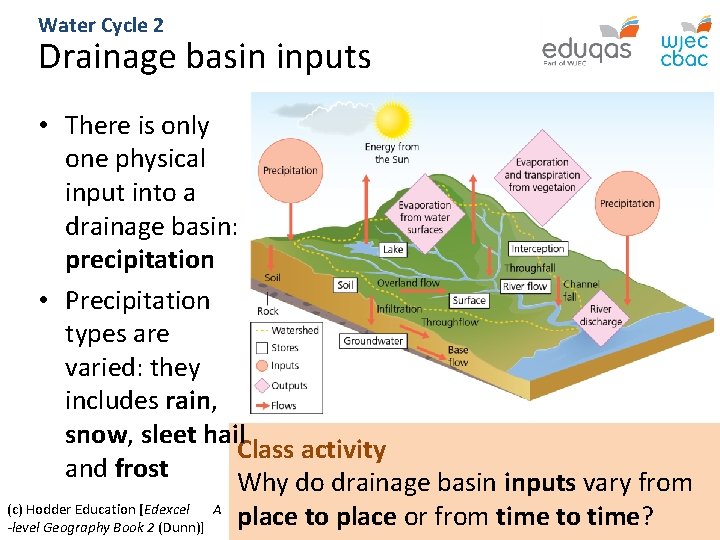 Water Cycle 2 Drainage basin inputs • There is only one physical input into