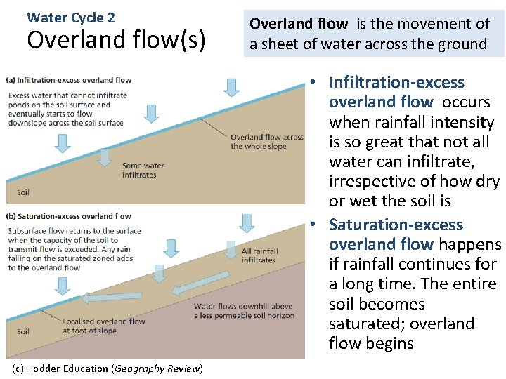 Water Cycle 2 Overland flow(s) Overland flow is the movement of a sheet of